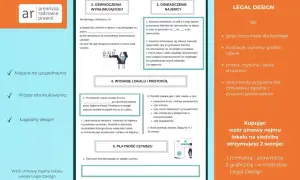 Wzór umowy najmu lokalu w wersji Legal Design. Dokument zawiera oświadczenia stron, protokół wydania lokalu i ustalenia dotyczące płatności czynszu.