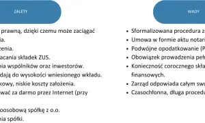 Czy spółka z o.o. ma osobowość prawną? Kluczowe informacje i skutki
