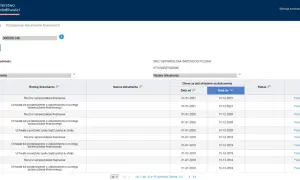 Przegląd dokumentów finansowych dla podmiotu o nr KRS 0000181348. Widoczne są roczne sprawozdania finansowe i uchwały.