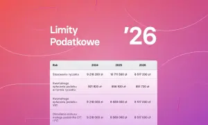 Limity podatkowe na lata 2024-2026. Tabela pokazuje, czy darowizna jest opodatkowana w zależności od progu.