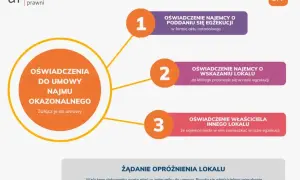 Najem okazjonalny jakie dokumenty do notariusza - uniknij problemów