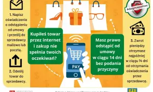 Kupiłeś towar przez internet i zakup nie spełnia Twoich oczekiwań? Masz prawo odstąpić od umowy w ciągu 14 dni bez podania przyczyny. Towar na indywidualne zamówienie nie podlega zwrotowi.