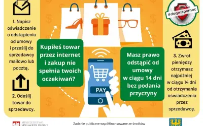 Kupiłeś towar przez internet i zakup nie spełnia Twoich oczekiwań? Masz prawo odstąpić od umowy w ciągu 14 dni bez podania przyczyny. Towar na indywidualne zamówienie nie podlega zwrotowi.
