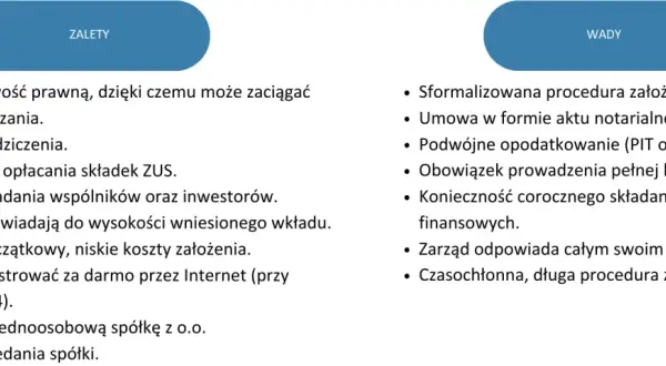 Czy spółka z o.o. ma osobowość prawną? Kluczowe informacje i skutki