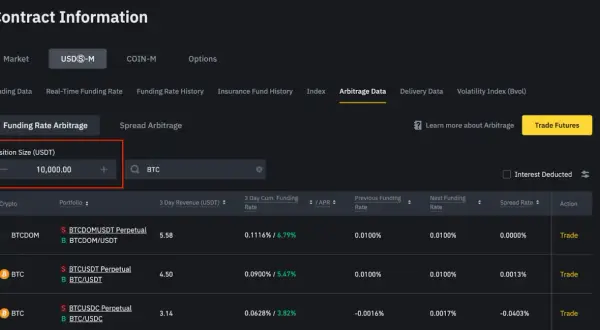 Ekran przedstawia dane arbitrażowe, w tym rozmiar pozycji 10 000 USDT. Dowiedz się, co to arbitraż.