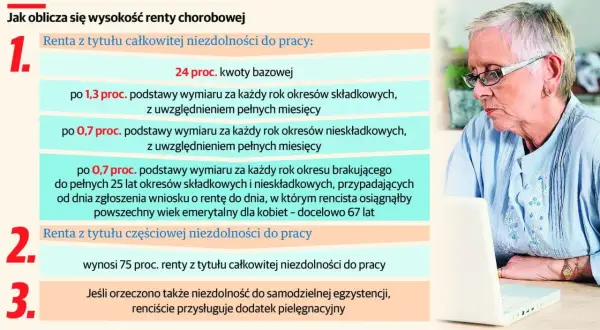 Starsza kobieta przy komputerze. Informacje o rencie z tytułu częściowej niezdolności do pracy i czy można pracować na rencie.