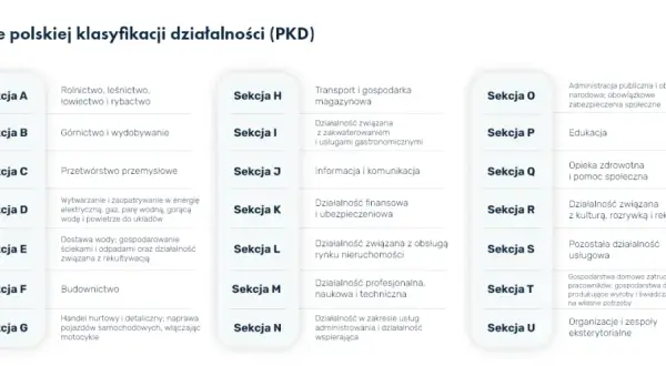 Pkd czy pkwiu – kluczowe różnice, które musisz znać dla działalności