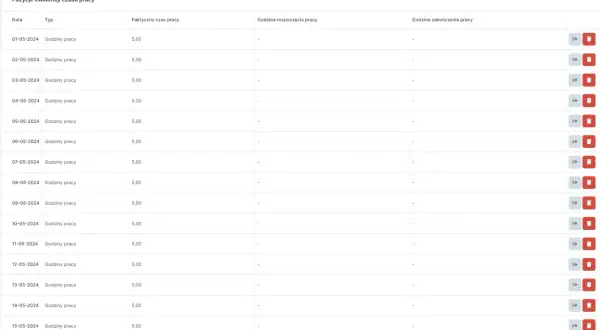 Tabela ewidencji czasu pracy, gdzie każdy dzień pracy na umowie zlecenie to 5 godzin.