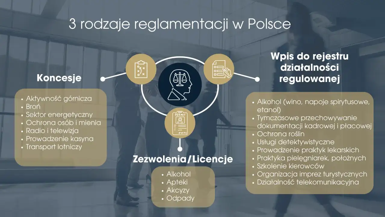 Koncesje to pozwolenia na działalność regulowaną, np. górnictwo, broń, energetyka. Wpis do rejestru obejmuje m.in. alkohol, apteki, praktyki lekarskie.