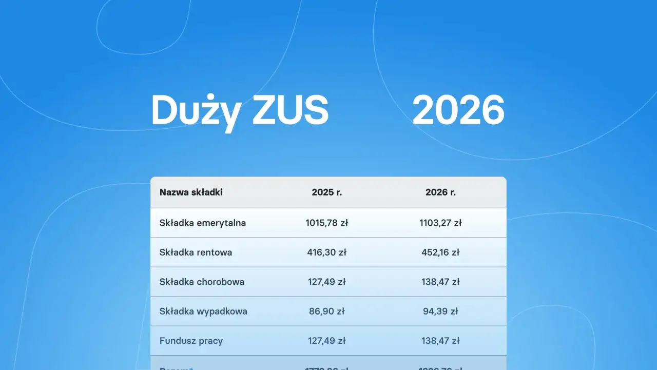 Porównanie składek ZUS na 2025 i 2026 rok. Tabela pokazuje preferencyjne składki ZUS, w tym emerytalną, rentową, chorobową i wypadkową.