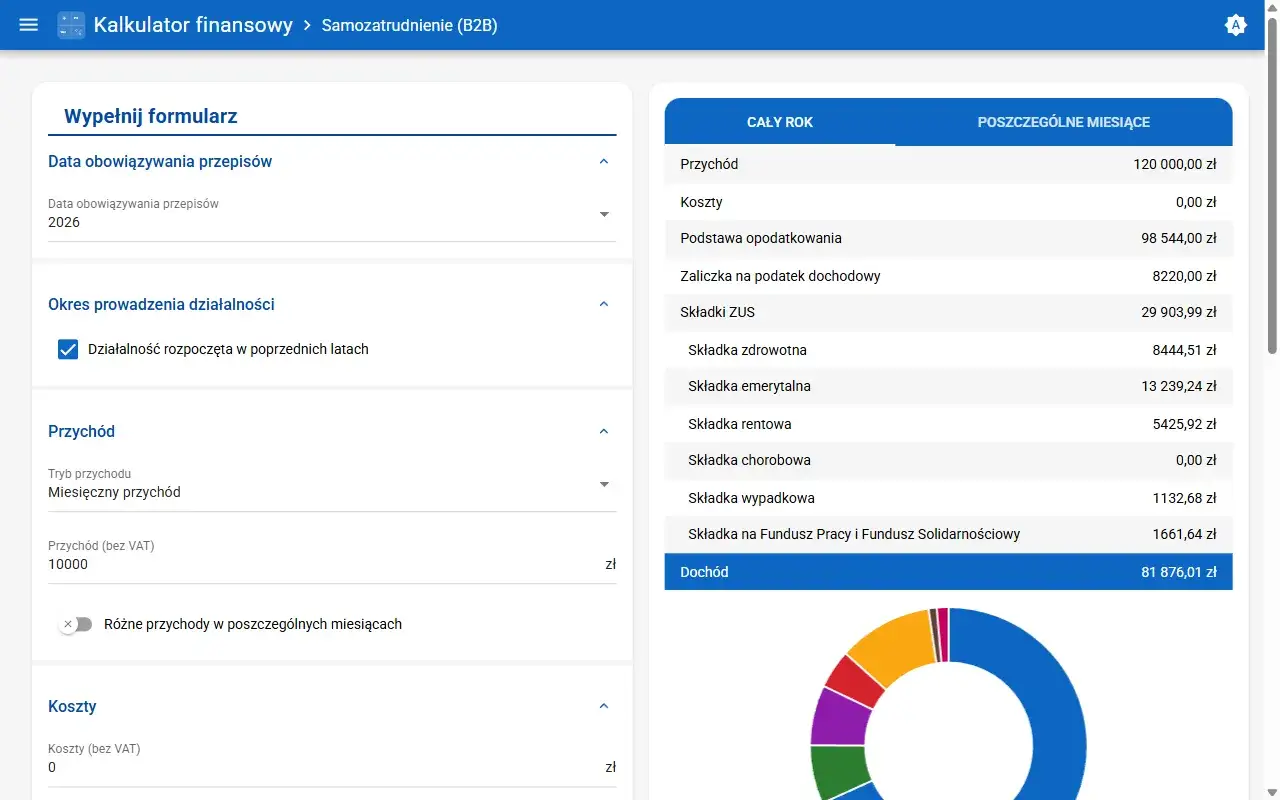 Kalkulator finansowy B2B: dane o przychodach i kosztach, składkach ZUS, podatku dochodowym. Działalność gospodarcza na etacie.