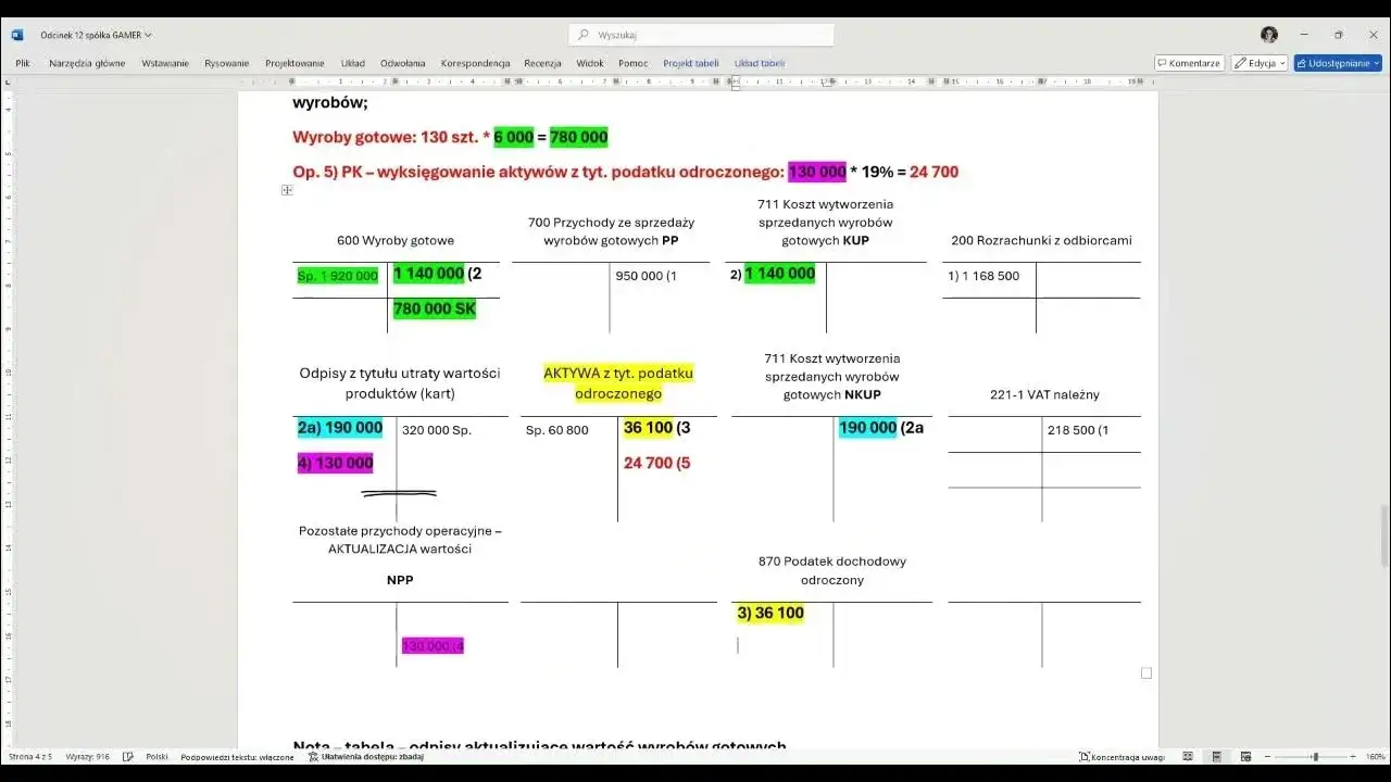 Zdjęcie Rozwiązanie odpisu aktualizującego należności kiedy? Kluczowe zasady i terminy