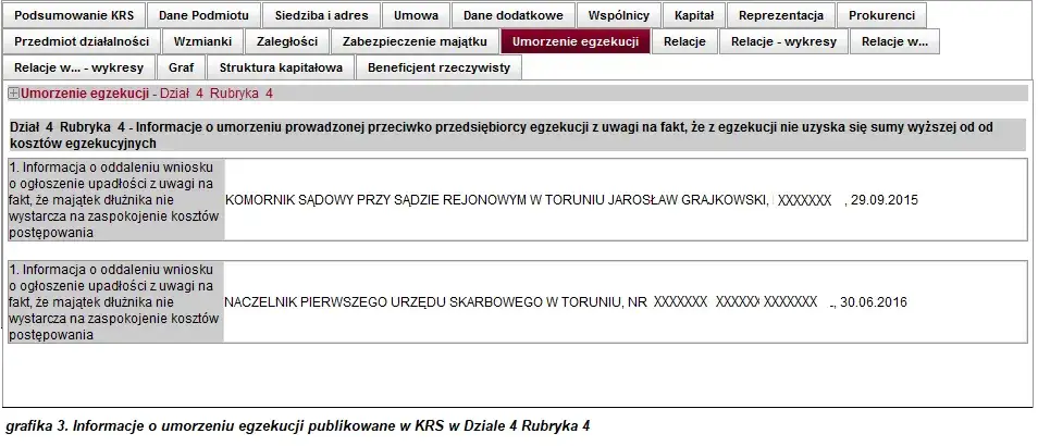 Zdjęcie Kto nie podlega wpisowi do KRS? Oto ważne informacje dla przedsiębiorców