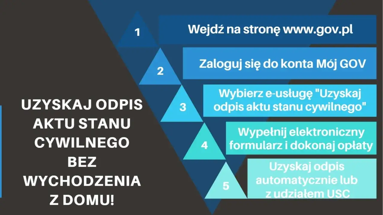Zdjęcie Odpis aktu urodzenia kiedy za darmo - uniknij dodatkowych opłat