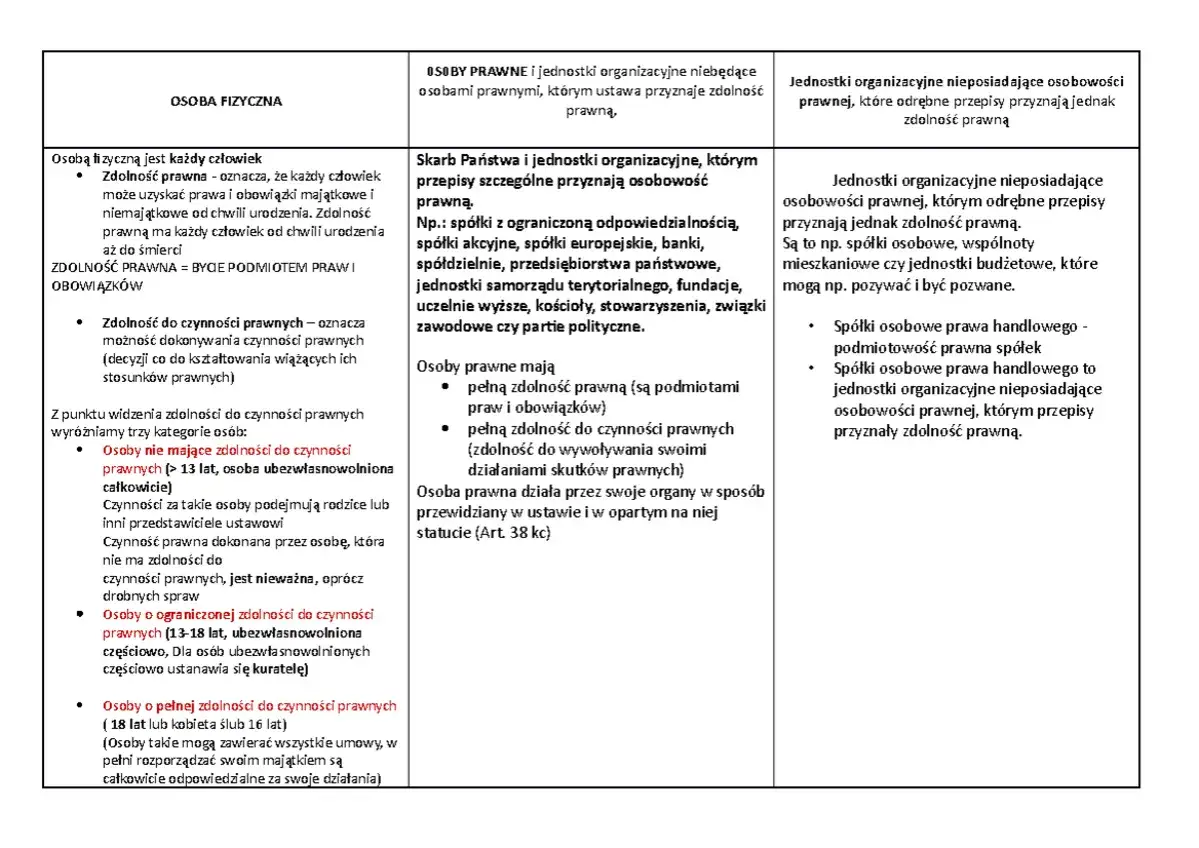 Tabela wyjaśnia, kim jest osoba prawna i jakie są jej cechy.
