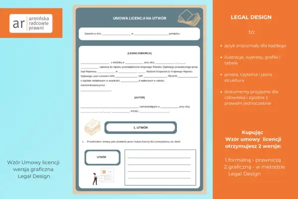 Wzór umowy licencji na utwór, z polami do wypełnienia danych stron, z sekcją "Legal Design" opisującą zalety dokumentów.