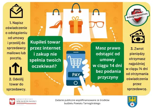 Kupiłeś towar przez internet i zakup nie spełnia Twoich oczekiwań? Masz prawo odstąpić od umowy w ciągu 14 dni bez podania przyczyny. Towar na indywidualne zamówienie nie podlega zwrotowi.